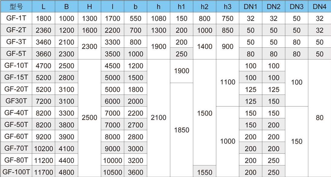 溶氣氣浮機型號價格-樂中環保 溶氣氣浮機型號價格-樂中環保