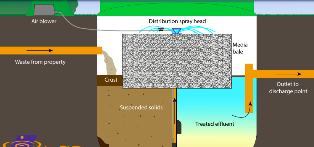 科普:比較主流的生活污水處理方案及措施有哪些 科普:比較主流的生活污水處理方案及措施有哪些