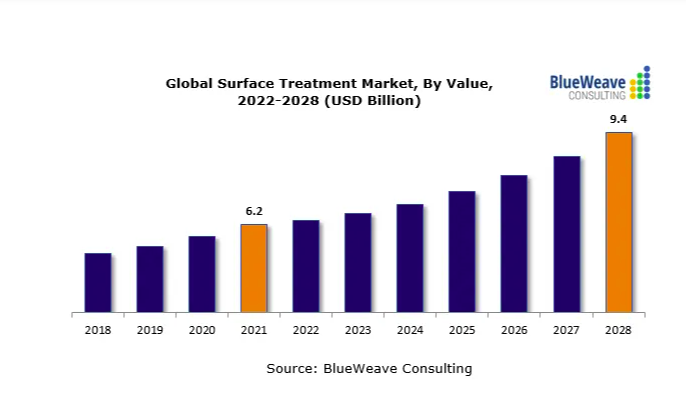 2022-2027年全球污水處理廠市場報告，主要參與者包括蘇伊士、久保田、三菱化學水解決方案、Evoqua水技術和威立雅