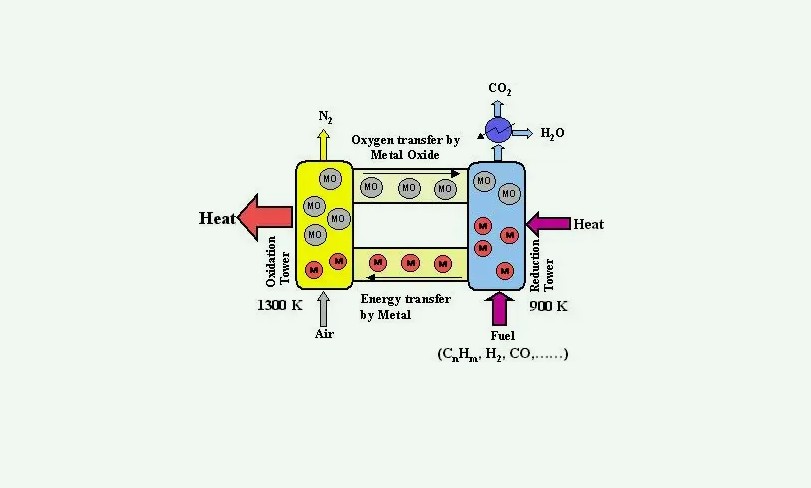 類芬頓反應原理(類芬頓和芬頓法區別) 類芬頓反應原理(類芬頓和芬頓法區別)