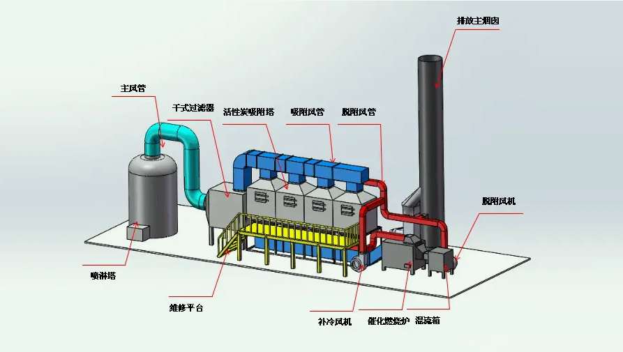 活性炭吸附效率一般是多少(活性炭吸附效率計算) 活性炭吸附效率一般是多少(活性炭吸附效率計算)