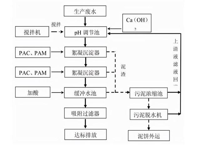 酸洗磷化處理工藝流程詳細介紹(酸洗磷化是什么意思)-3 酸洗磷化處理工藝流程詳細介紹(酸洗磷化是什么意思)-3