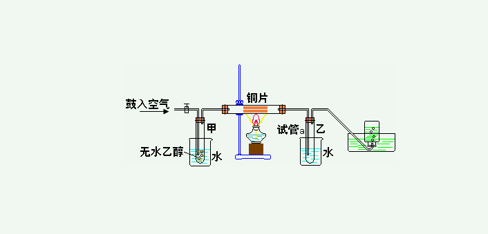 催化氧化反應原理(催化氧化反應器介紹) 催化氧化反應原理(催化氧化反應器介紹)