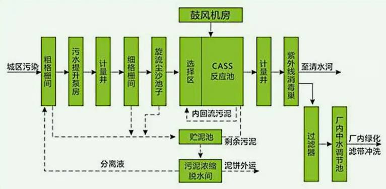 cast工藝是什么(cast工藝原理及用途) cast工藝是什么(cast工藝原理及用途)