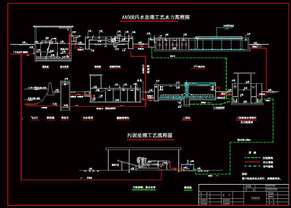 aao污水處理工藝流程圖(a2o工藝的基本原理及流程) aao污水處理工藝流程圖(a2o工藝的基本原理及流程)
