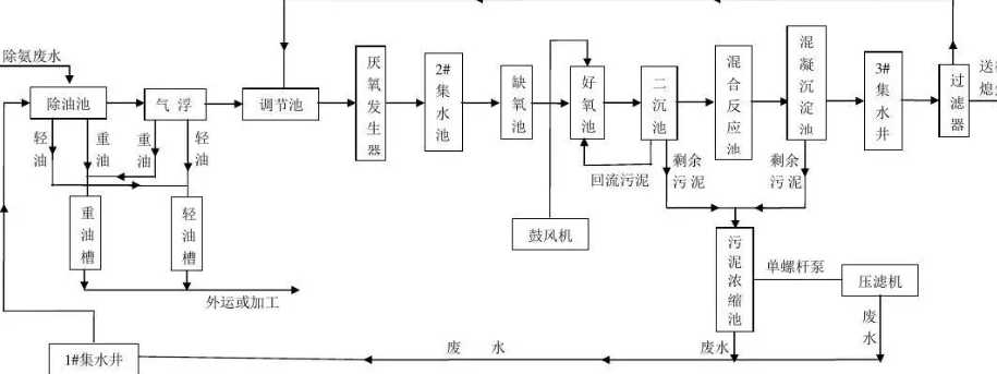 污水處理aao工藝原理詳細介紹(a2o污水處理工藝流程及設備) 污水處理aao工藝原理詳細介紹(a2o污水處理工藝流程及設備)